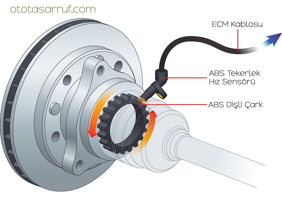 ABS Sensr Nedir?
