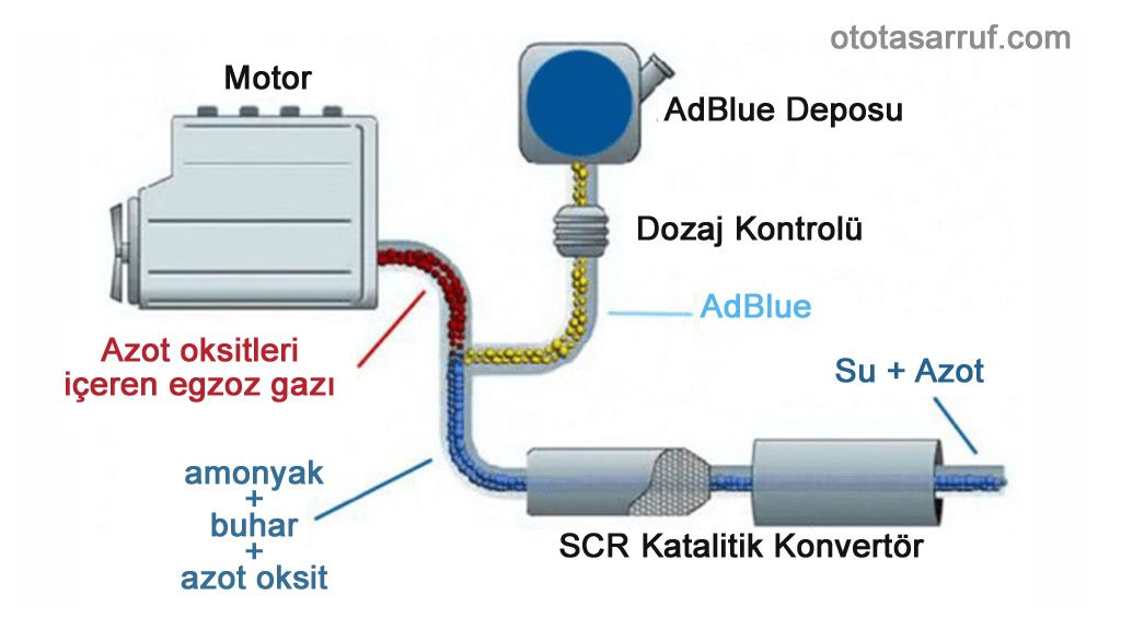 AdBlue Nasl alr?