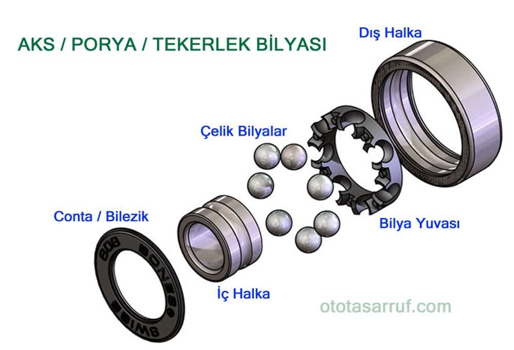 Aks porya tekerlek bilyas