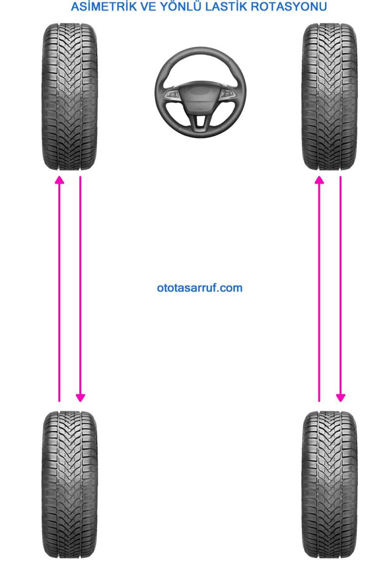 Asimetrik ve ynl lastik rotasyonu