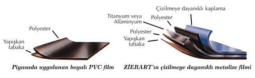 Ziebart Cam Filmi