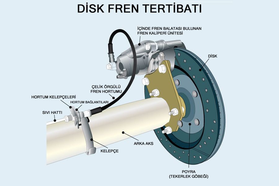 Disk Fren Tertibat Fren Kaliperi