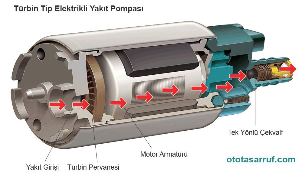 Elektrikli yakıt pompası nedir?