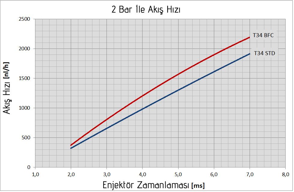 Emer Type34 Enjektr Hz