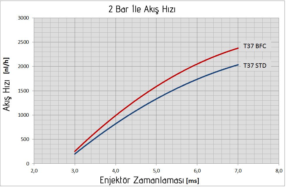 Emer Type37 Enjektr Zamanlamas