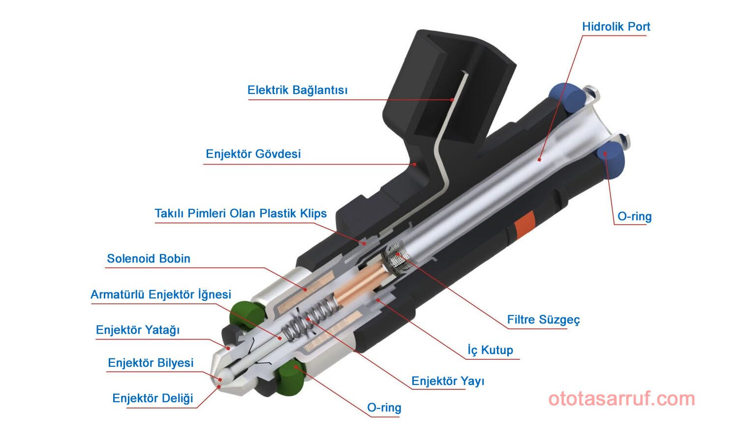 Enjektr Nedir? Yakt Enjektr Yaps