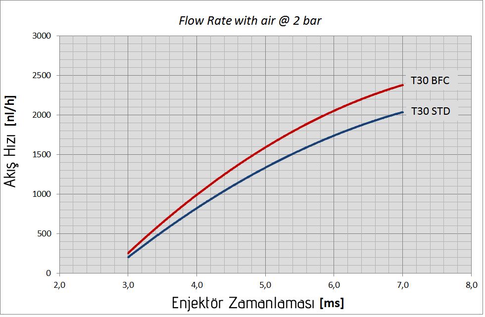 Emer Type30 Enjektr Zamanlamas