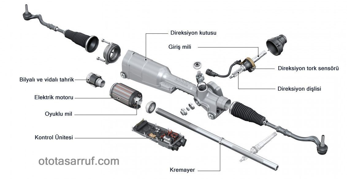 EPS Sistemi Nedir?