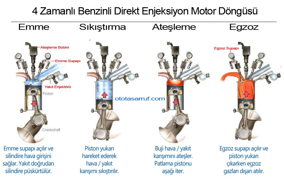 GDI Motor Nasl alr ema