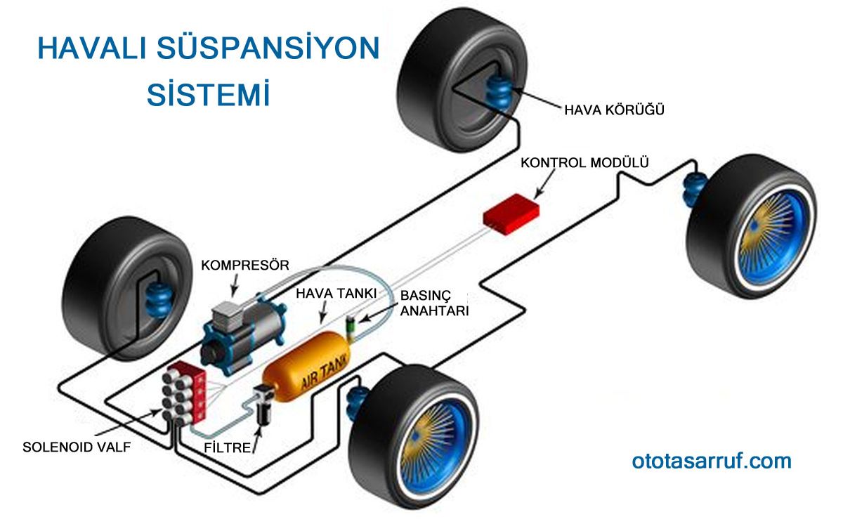 Haval Sspansiyon Sistemi Nedir?