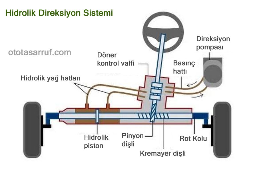 Hidrolik Direksiyon Sistemi Nedir?