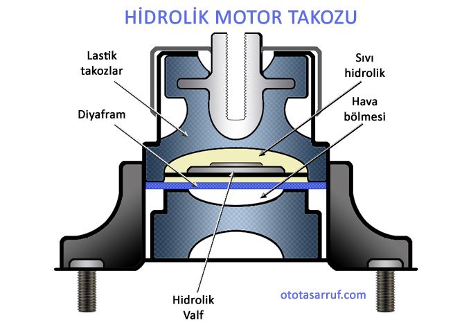 Hidrolik Motor Takozu