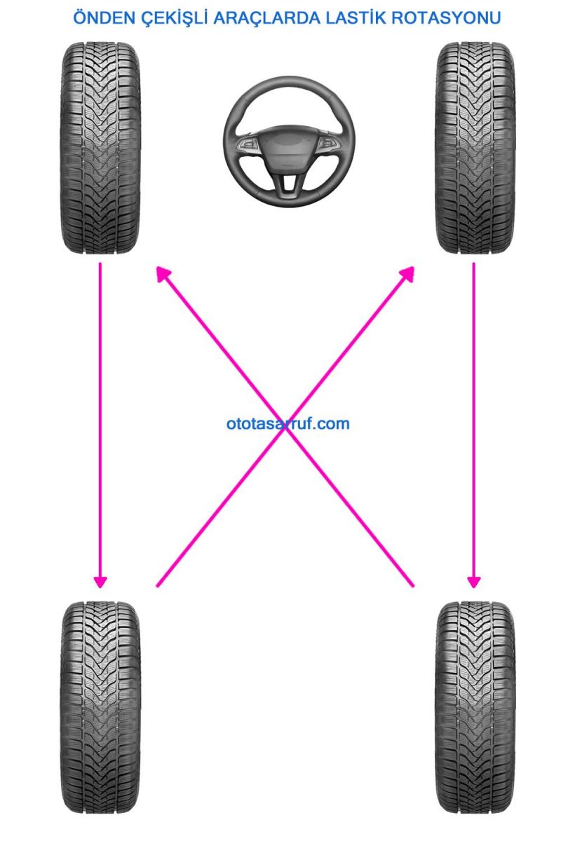 nden ekili Aralarda Lastik Rotasyonu