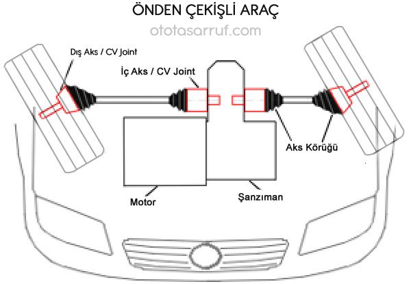 nden ekili Ara aft Dzenei