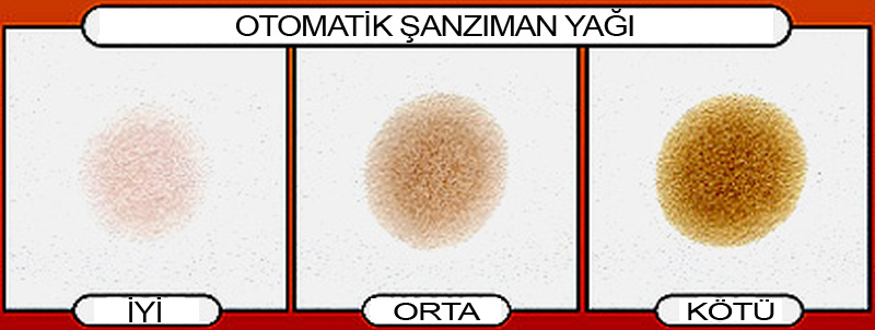 Otomatik anzman Ya Kontrol