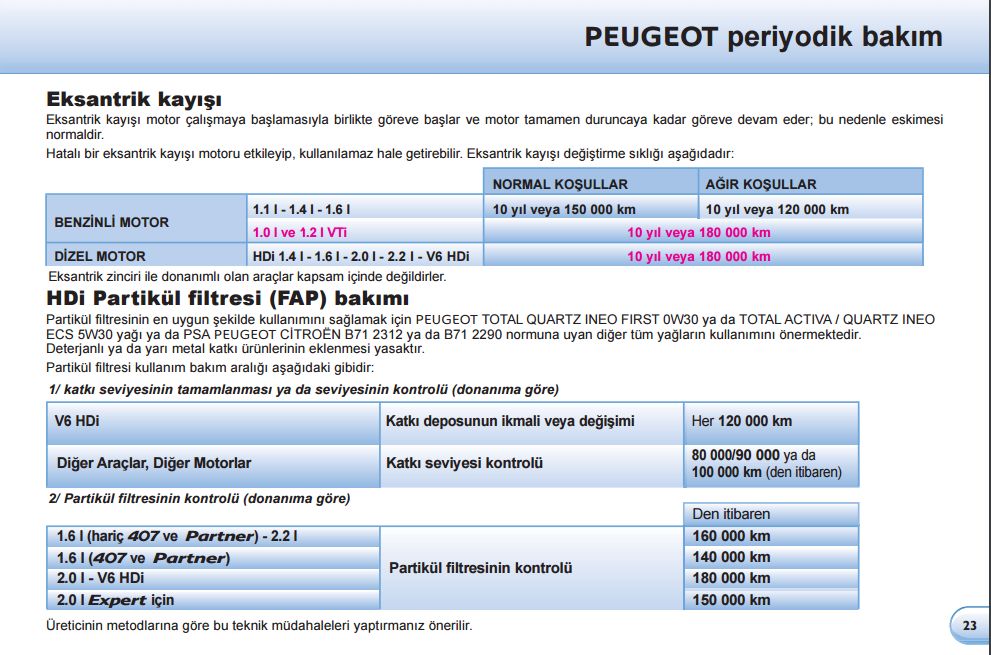 Peugeot 308 triger seti ne zaman deiir?