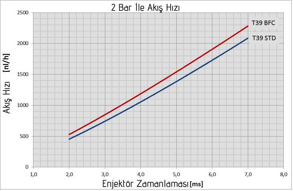 Emer Type39 Enjektr Zamanlanmas