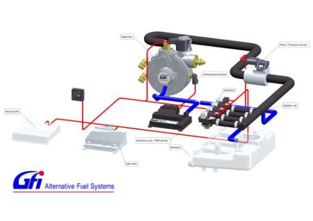GFI LPG/CNG Sistemleri