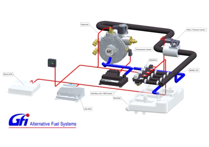 GFI LPG/CNG Sistemleri