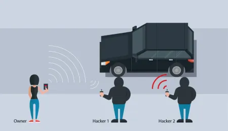 Arac�n�z Sizden Habersiz �al�nabilir! Anahtars�z H�rs�zl�k (Relay Attack) Nedir?