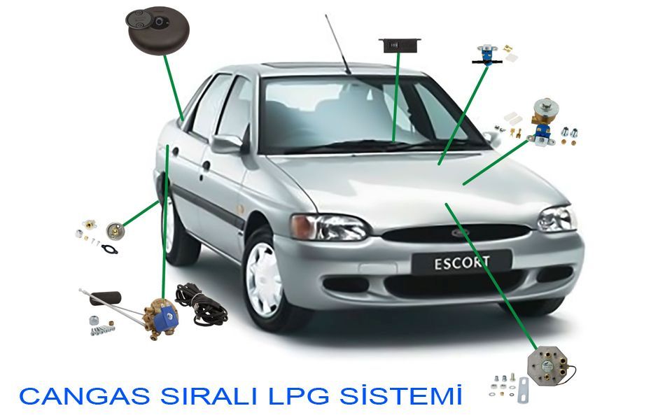 Cangas Sıralı LPG Sistemi Özellikleri Cangas Sıralı LPG Sistemi Özellikleri