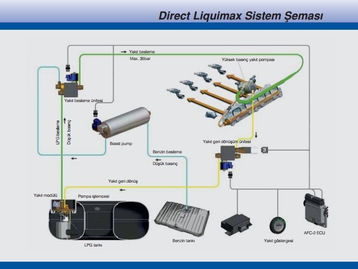 Prins Direct LiquiMax Sistemi