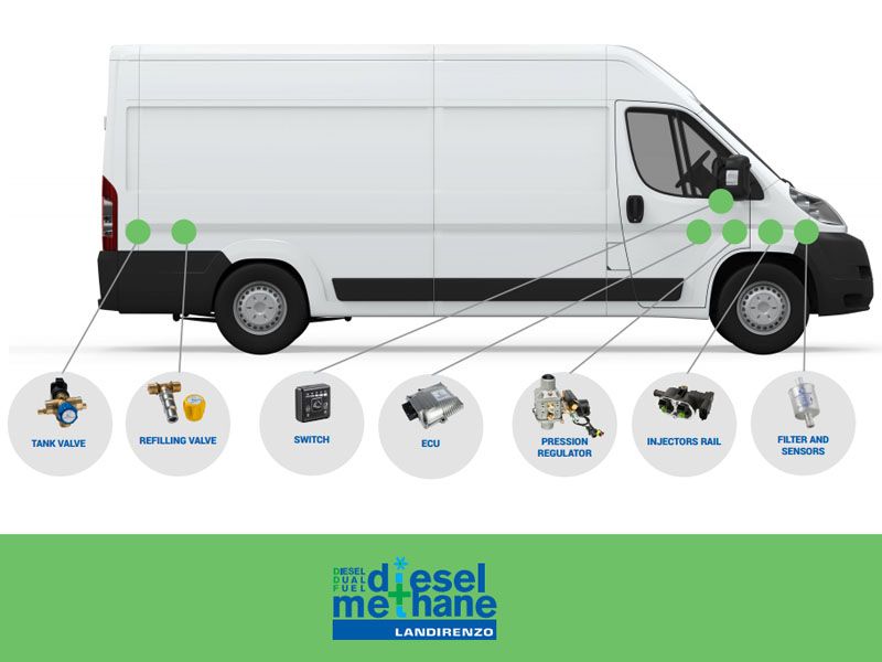 Landirenzo Dizel CNG Sistemi (DFS/Çift Yakıt Sistemi) Landirenzo Dizel CNG Sistemi (DFS/Çift Yakıt Sistemi)