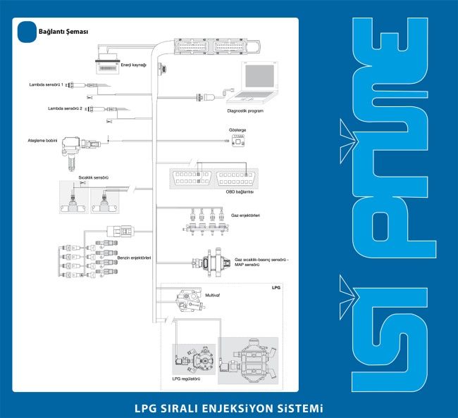 Landi LSI-Prime LPG Sistemi Landi LSI-Prime LPG Sistemi