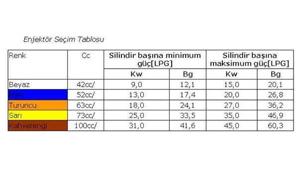 Prins Enjektör Seçim Tablosu Prins Enjektör Seçim Tablosu