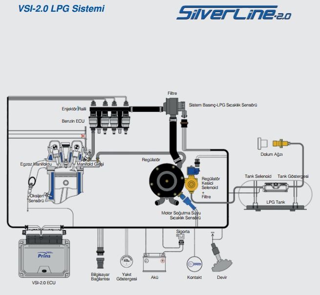 Prins Silverline LPG Kiti Prins Silverline LPG Kiti