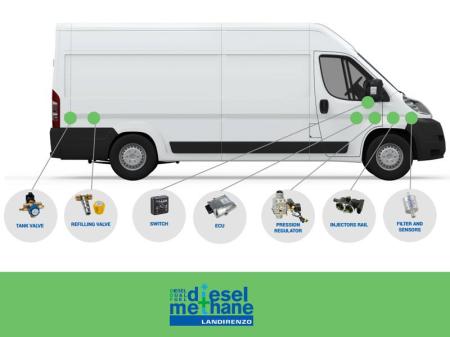 Landirenzo Dizel CNG Sistemi (DFS/ift Yakt Sistemi)