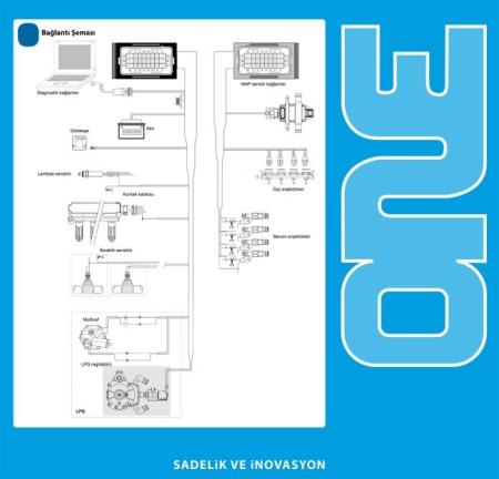 Landi LSI-One LPG Sistemi