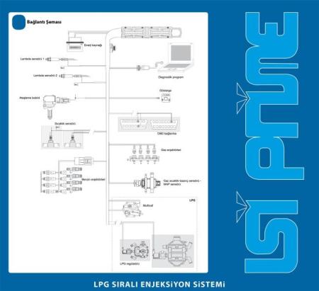 Landi LSI-Prime LPG Sistemi