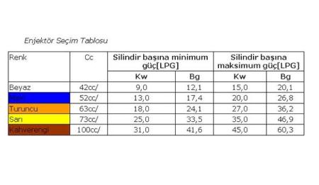 Prins Enjektr Seim Tablosu