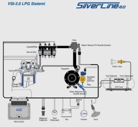 Prins Silverline LPG Kiti