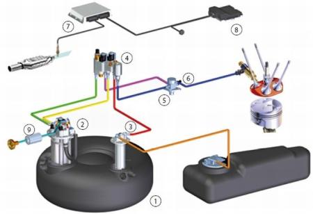 Zavoli ZLI Likit Enjeksiyon Sistemi