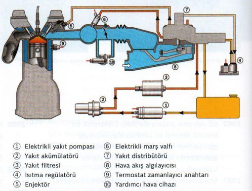 K-Jetronik Yakt Enjeksiyon Sistemi