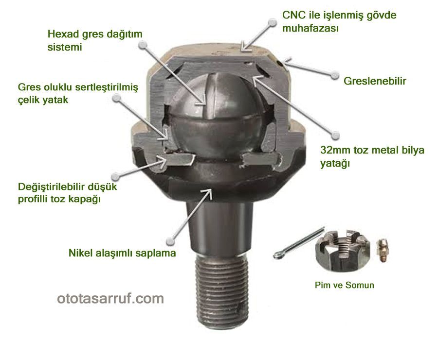 Rotil Nedir? Rotil Arzasnn 4 Belirtisi