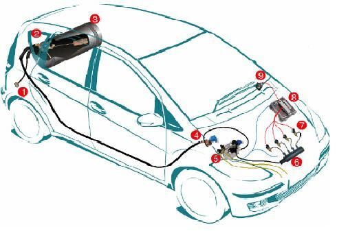 Sıralı Sistem LPG Nedir? Sıralı Sistem LPG Nedir?
