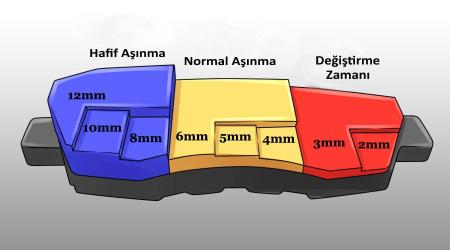 Fren Balatas� Ne Zaman De�i�tirilir?