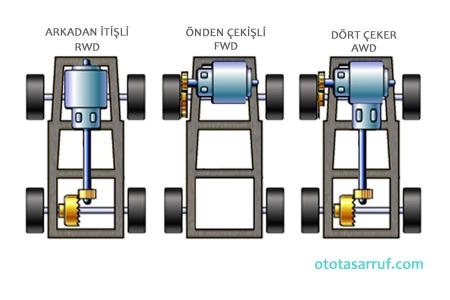 �nden �eki�li ve Arkadan �ti�li Ara�lar�n Farklar� Nelerdir?