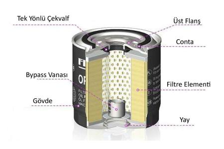 Ya� Filtresinin G�revi ve �nemi