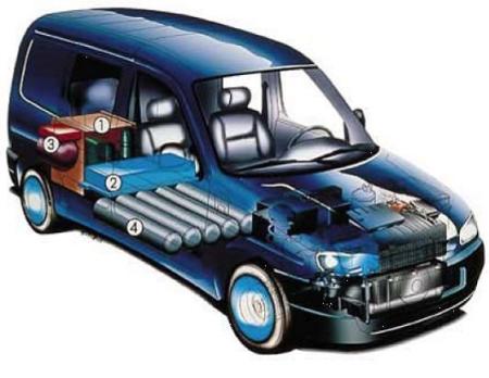 Yak�t Pili (Yak�t H�cresi) Nedir? Yak�t Pilleri Nerelerde Kullan�l�r?